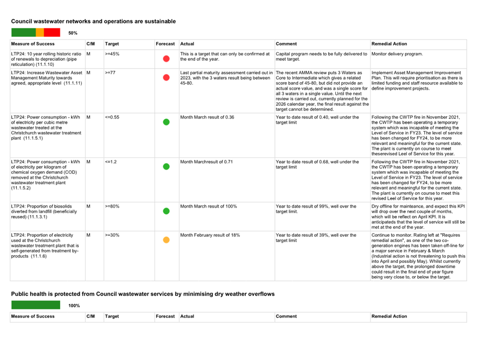 A white sheet of paper with red and green dots

AI-generated content may be incorrect.