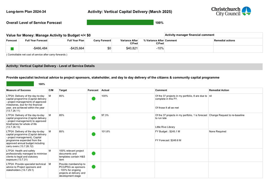A screenshot of a document

AI-generated content may be incorrect.
