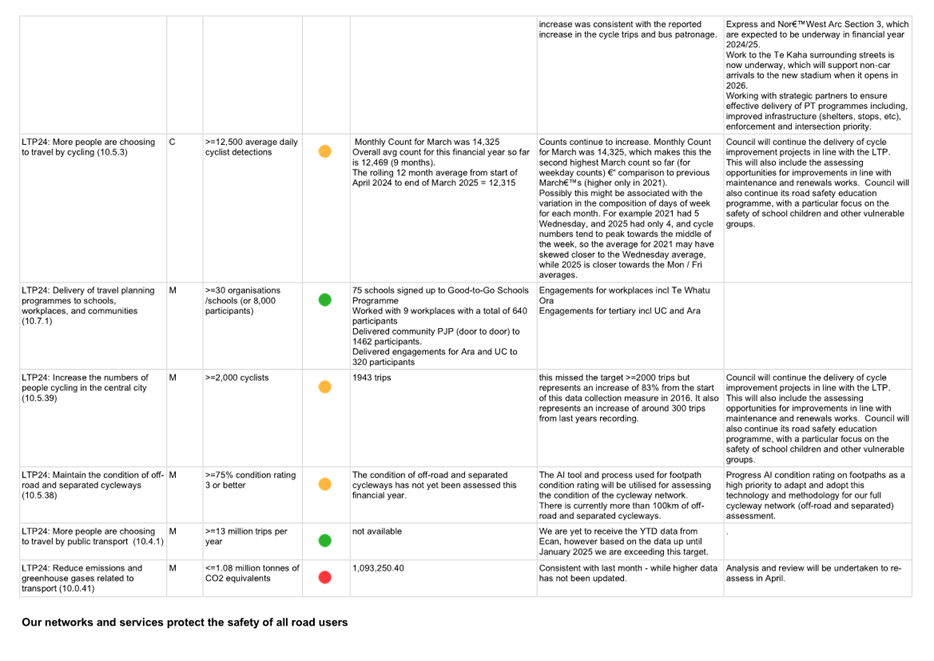 A white sheet with black text and red and yellow dots

AI-generated content may be incorrect.
