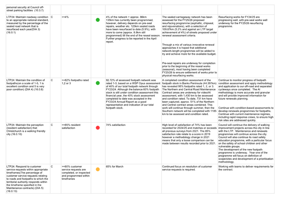 A white sheet of paper with black text and red and green dots

AI-generated content may be incorrect.