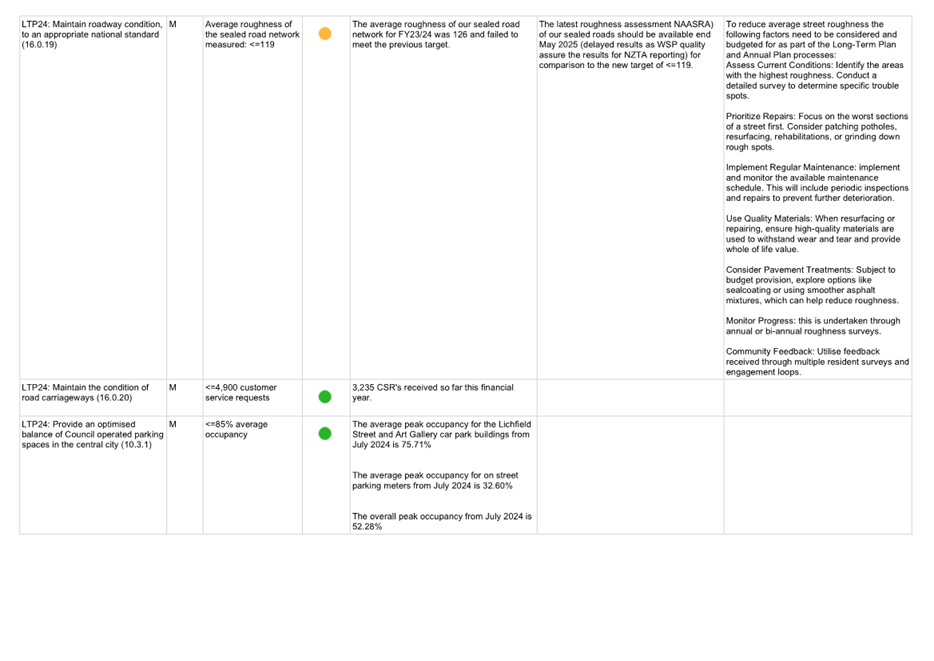 A screenshot of a white sheet

AI-generated content may be incorrect.