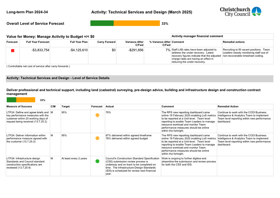 A document with text and numbers

AI-generated content may be incorrect.