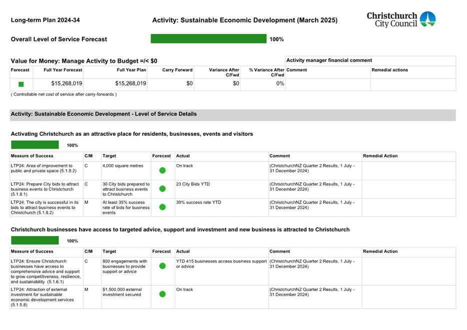 A screenshot of a document

AI-generated content may be incorrect.