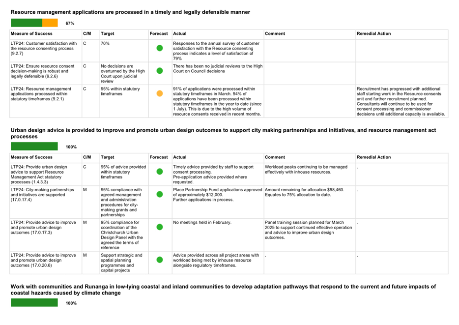 A white sheet with green and red dots

AI-generated content may be incorrect.