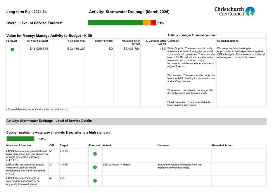 A screenshot of a document

AI-generated content may be incorrect.