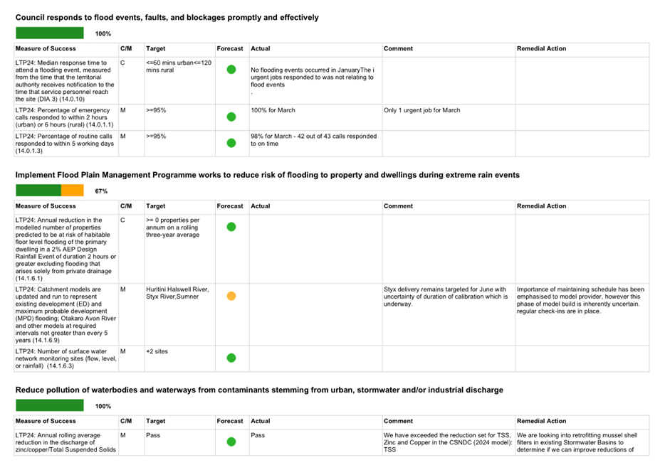 A screenshot of a document

AI-generated content may be incorrect.