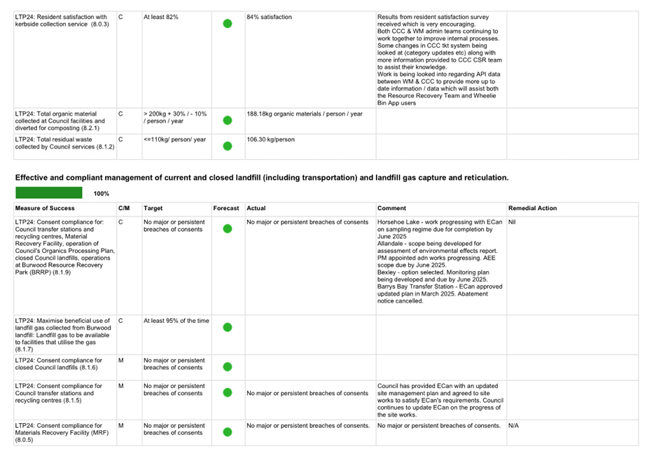 A white sheet with black text and green dots

AI-generated content may be incorrect.