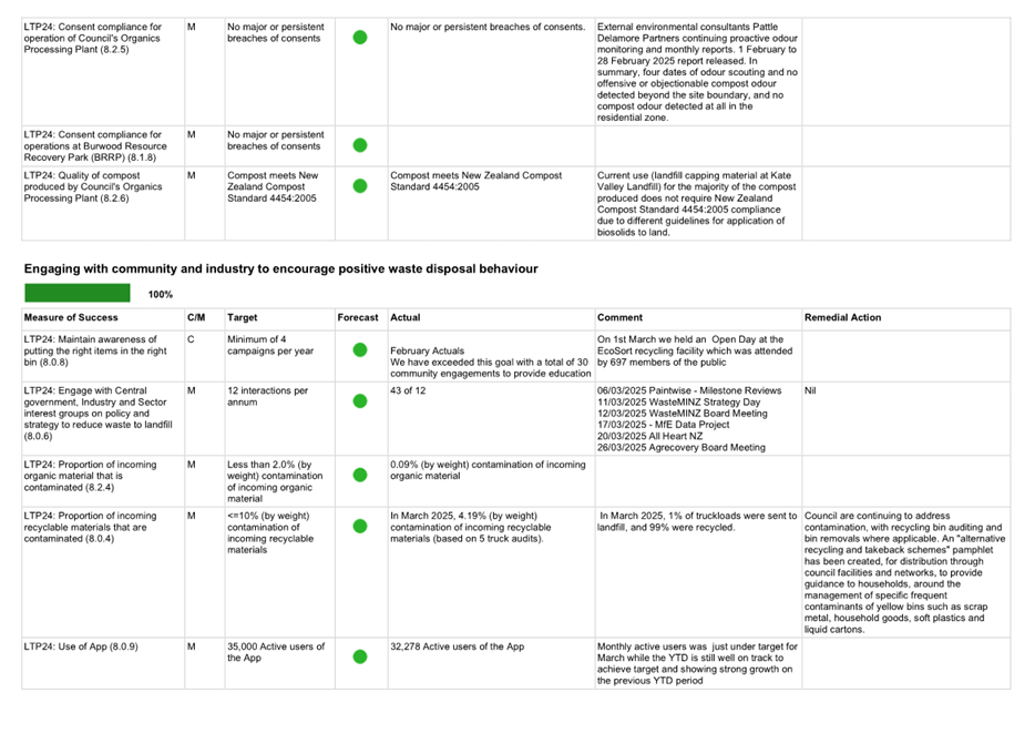A white sheet with black text and green dots

AI-generated content may be incorrect.