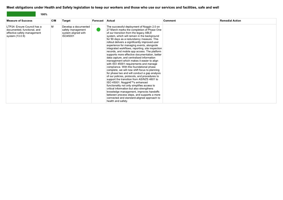A screenshot of a computer

AI-generated content may be incorrect.