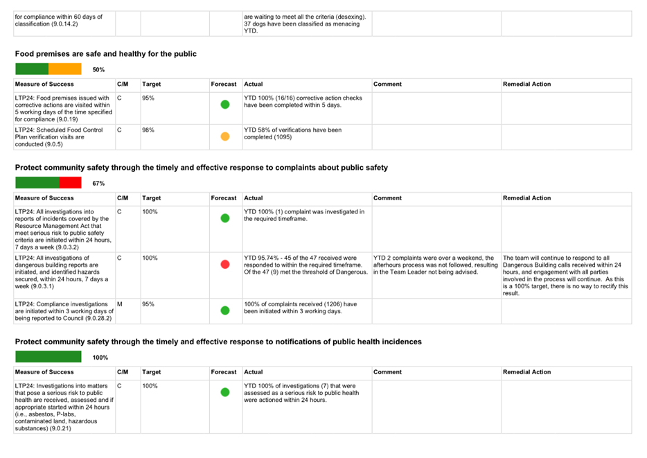 A screenshot of a white sheet

AI-generated content may be incorrect.