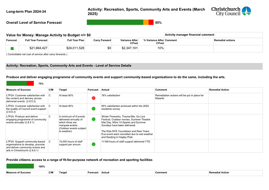 A screenshot of a document

AI-generated content may be incorrect.