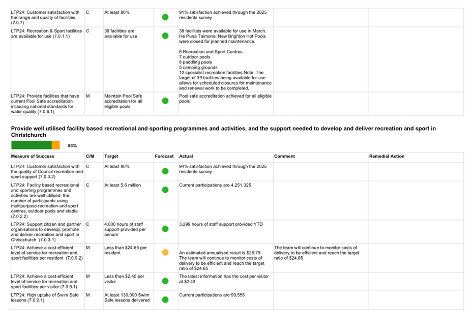 A white sheet with black text and green dots

AI-generated content may be incorrect.