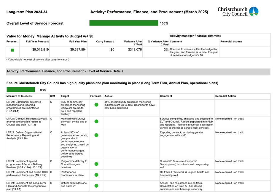 A screenshot of a document

AI-generated content may be incorrect.