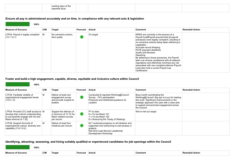 A screenshot of a document

AI-generated content may be incorrect.