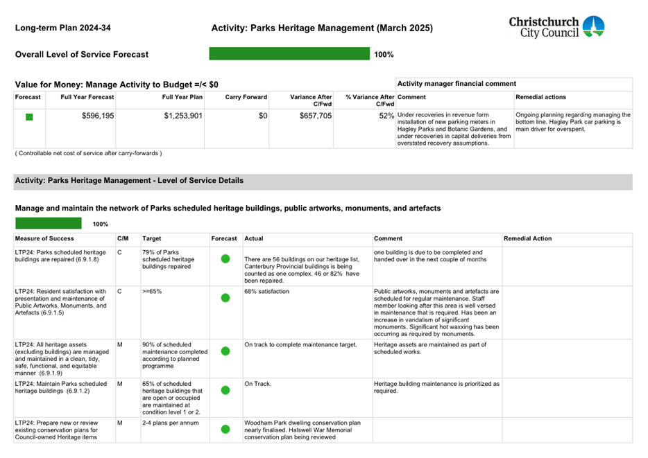 A white document with green text

AI-generated content may be incorrect.