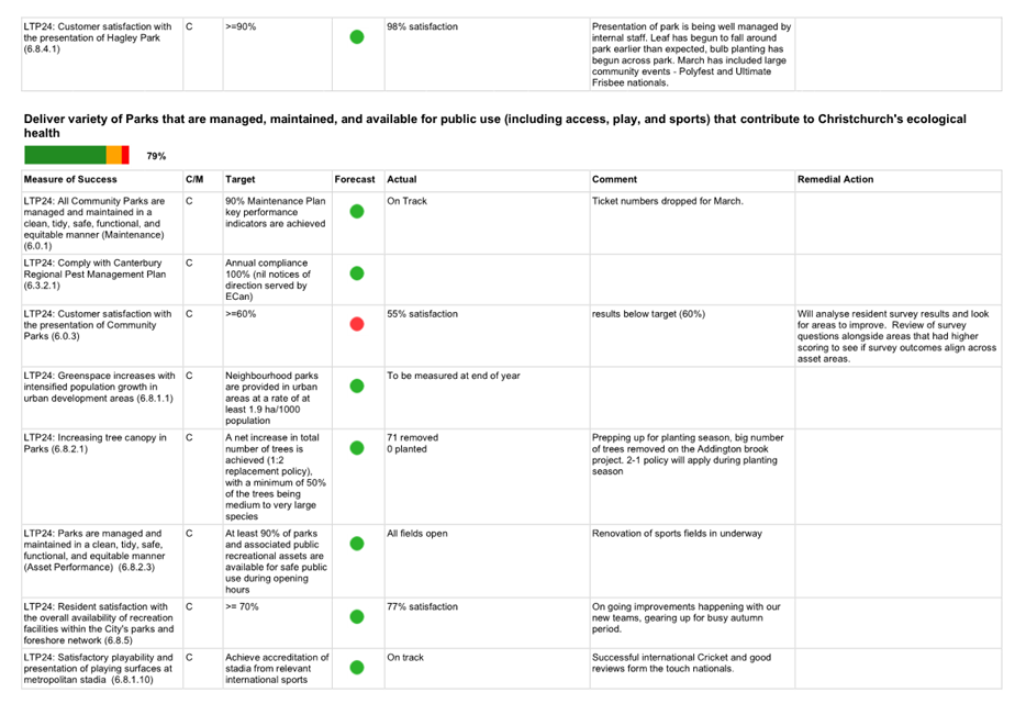 A white sheet with black text and green dots

AI-generated content may be incorrect.