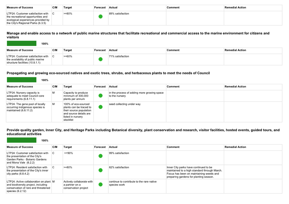 A close-up of a document

AI-generated content may be incorrect.