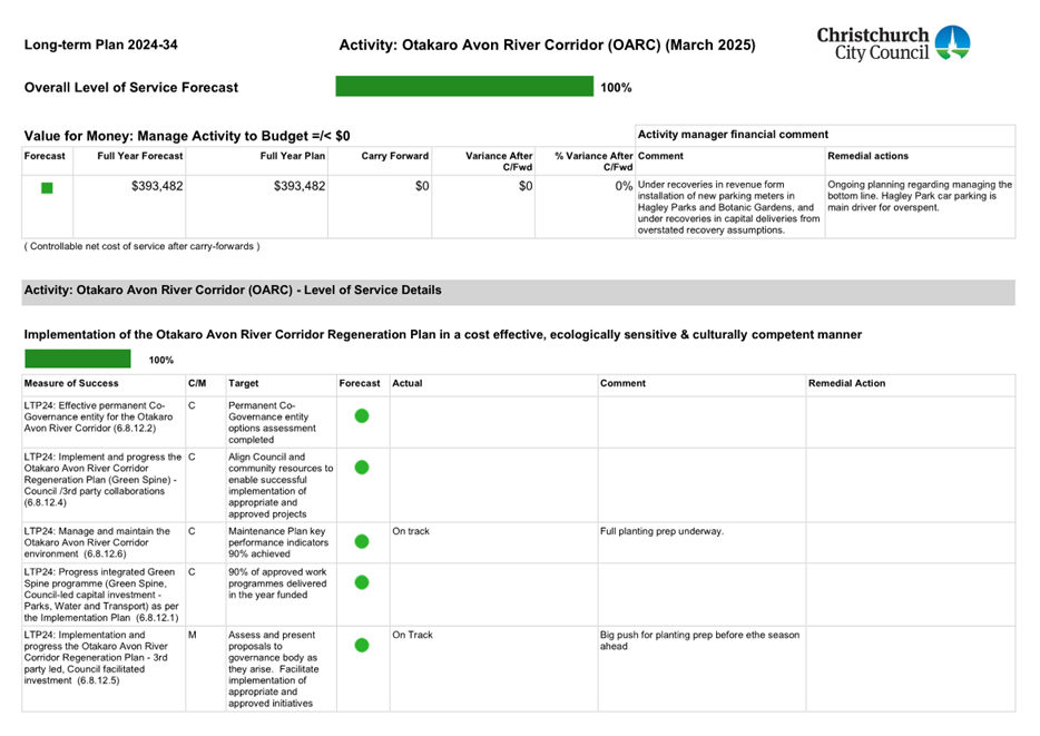 A document with green text and green dots

AI-generated content may be incorrect.