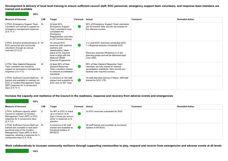 A screenshot of a document

AI-generated content may be incorrect.