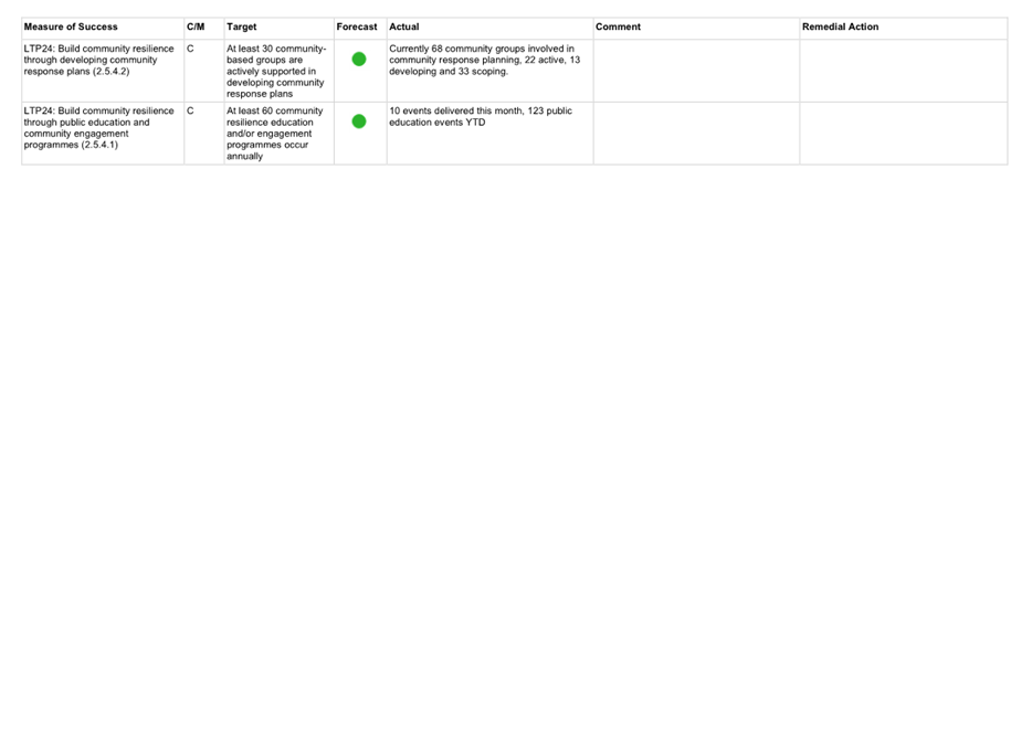 A screenshot of a computer

AI-generated content may be incorrect.