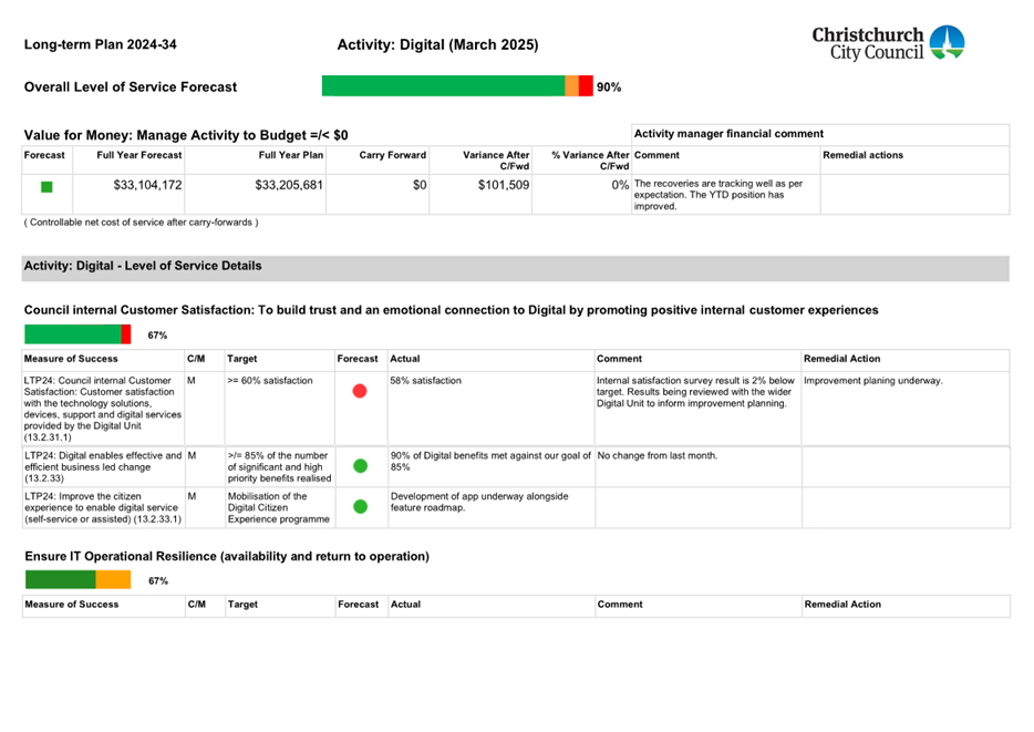 A screenshot of a document

AI-generated content may be incorrect.