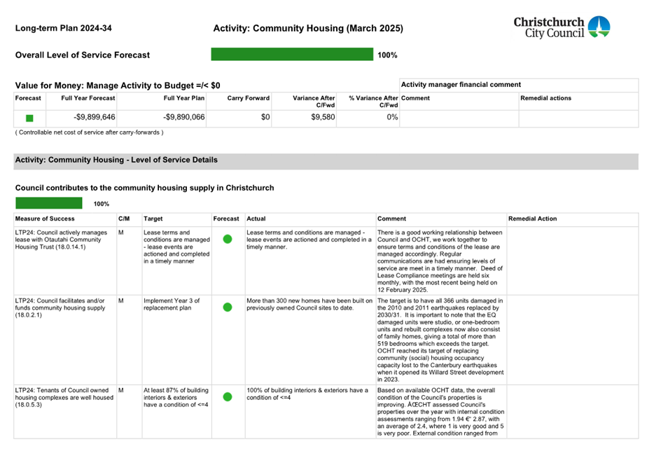A screenshot of a document

AI-generated content may be incorrect.