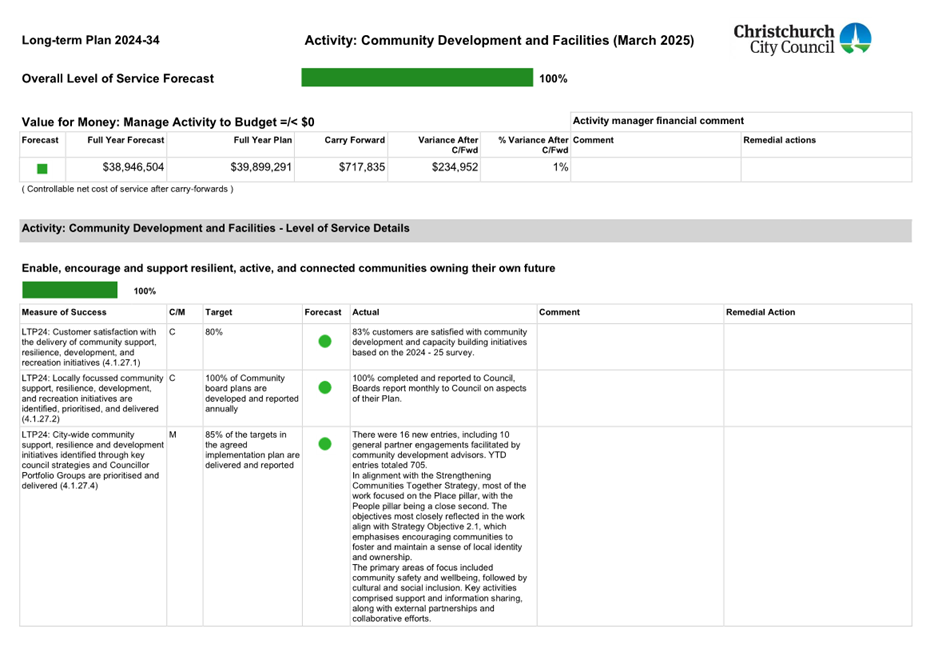 A screenshot of a document

AI-generated content may be incorrect.