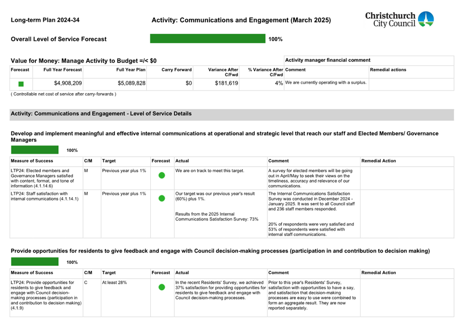 A document with green text and numbers

AI-generated content may be incorrect.