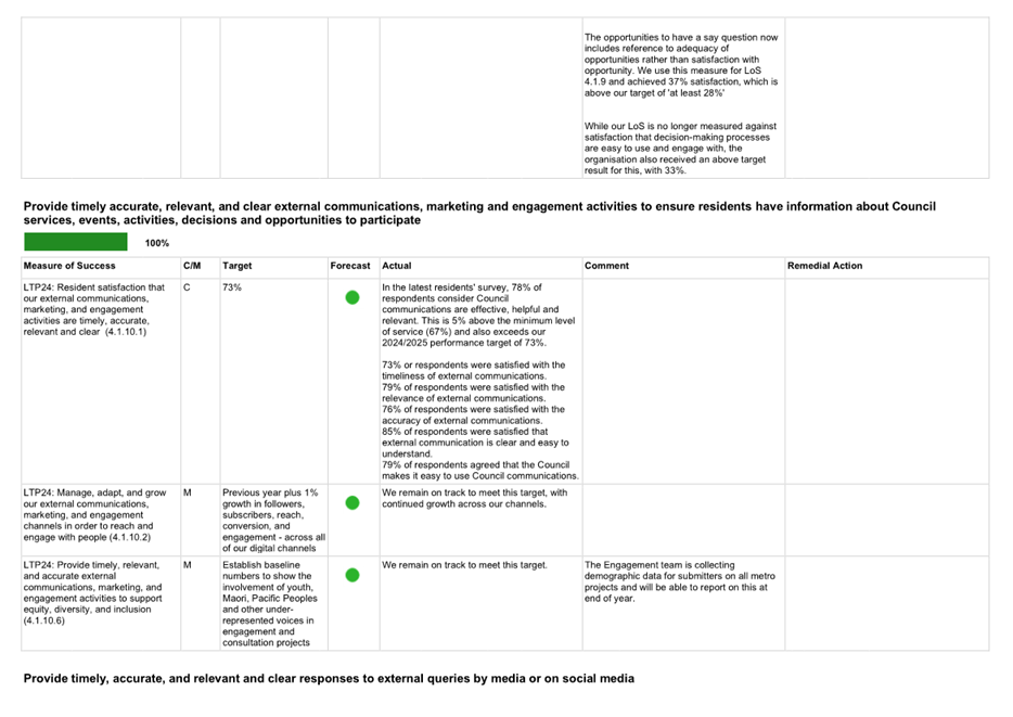 A white sheet with black text

AI-generated content may be incorrect.