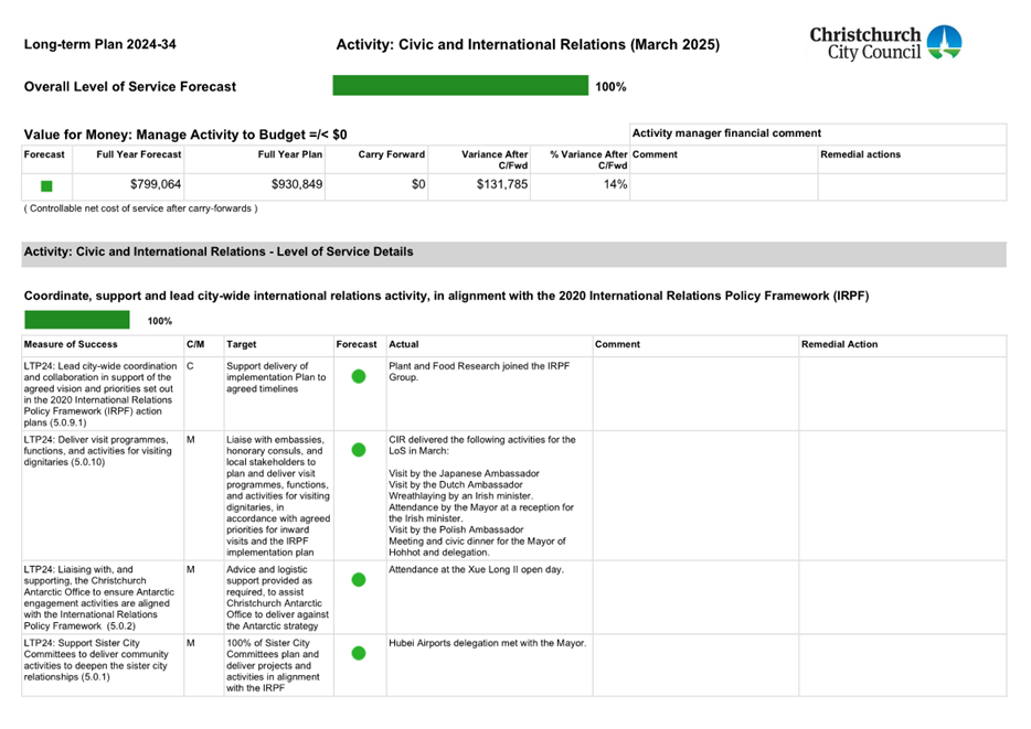 A screenshot of a document

AI-generated content may be incorrect.
