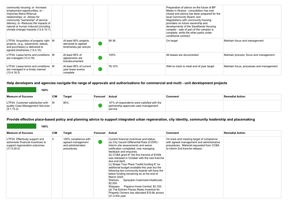 A white sheet of paper with green dots

AI-generated content may be incorrect.