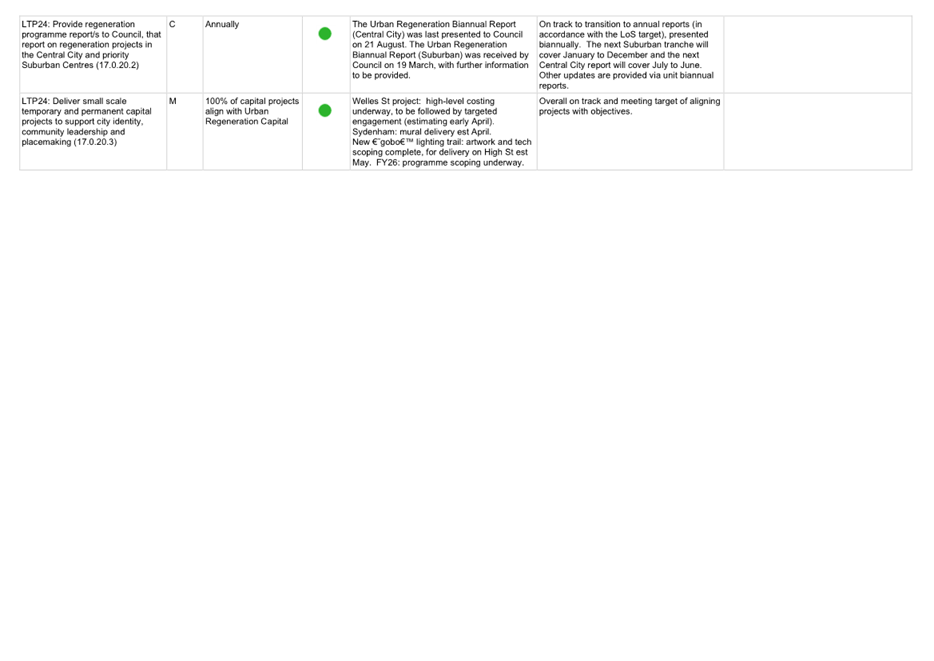 A screenshot of a white sheet

AI-generated content may be incorrect.