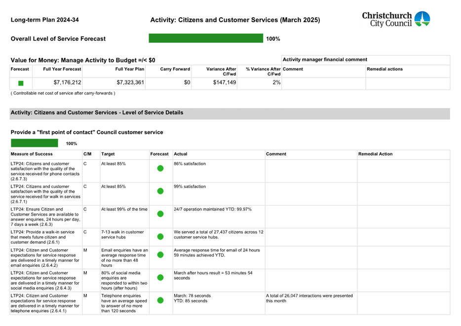 A screenshot of a document

AI-generated content may be incorrect.