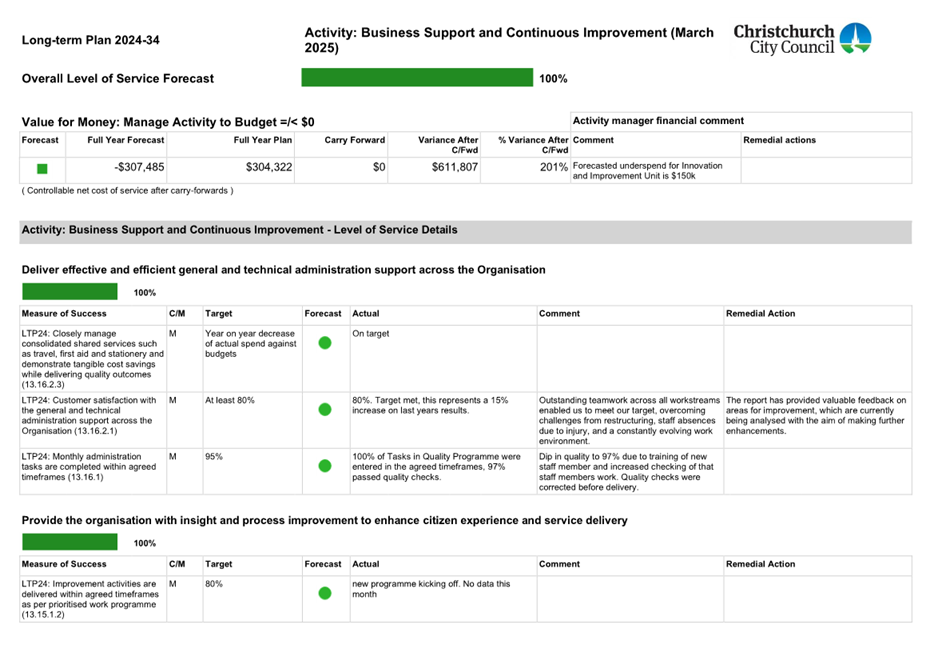 A document with green and white text

AI-generated content may be incorrect.