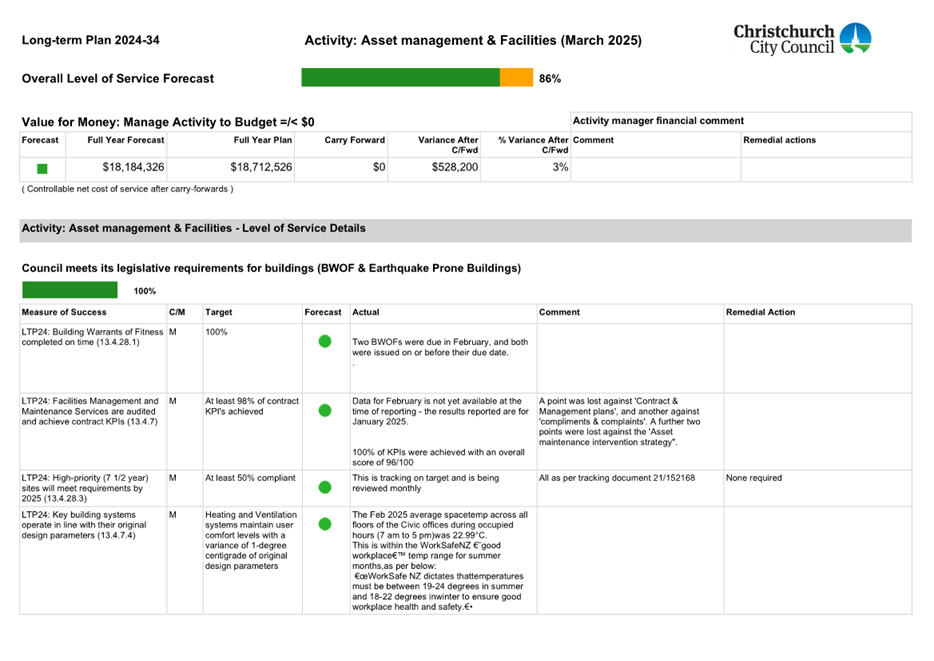 A white document with green and orange text

AI-generated content may be incorrect.
