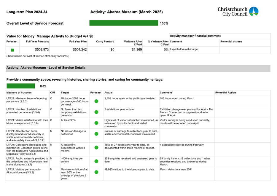 A screenshot of a document

AI-generated content may be incorrect.