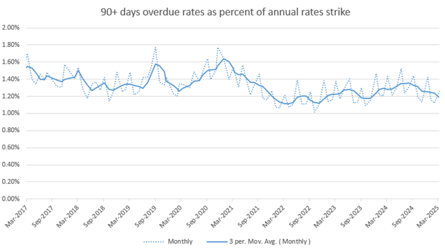 A graph with blue lines and numbers

AI-generated content may be incorrect.