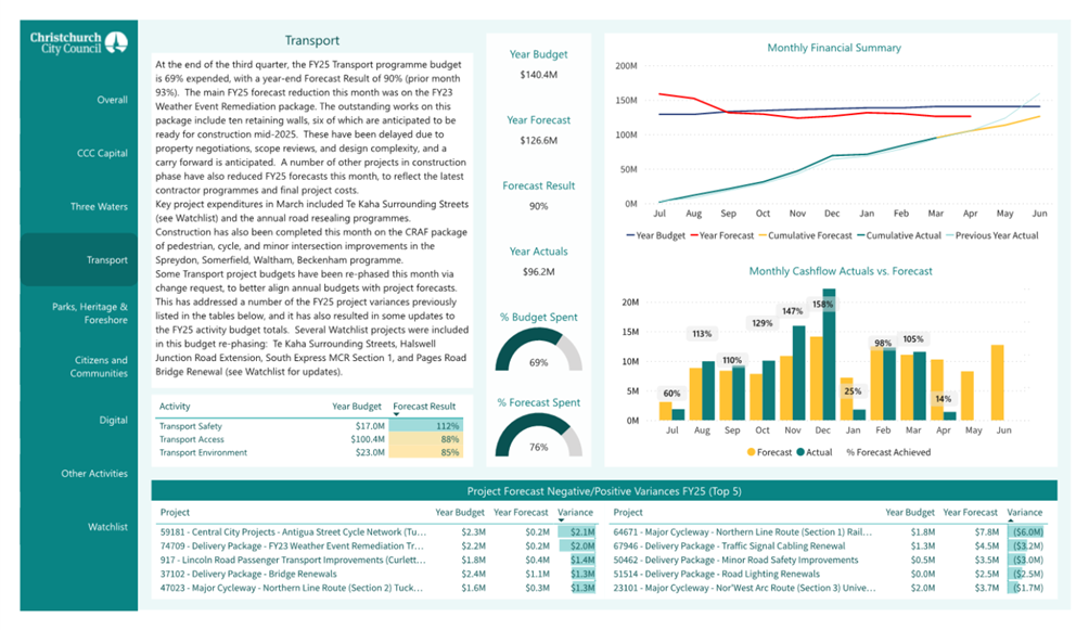 A screenshot of a data report

AI-generated content may be incorrect.