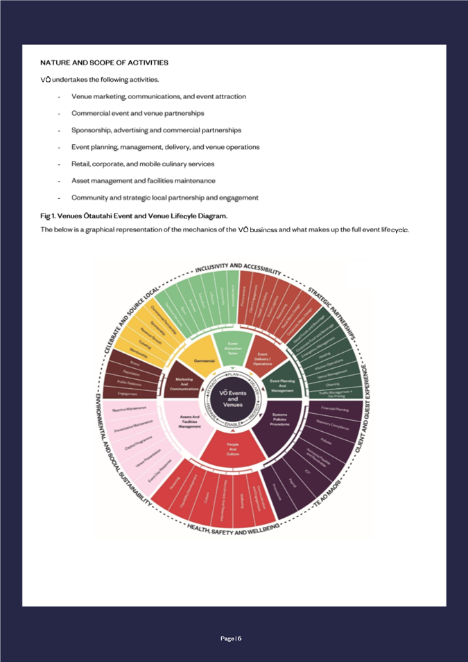 A screen shot of a circular chart

AI-generated content may be incorrect.