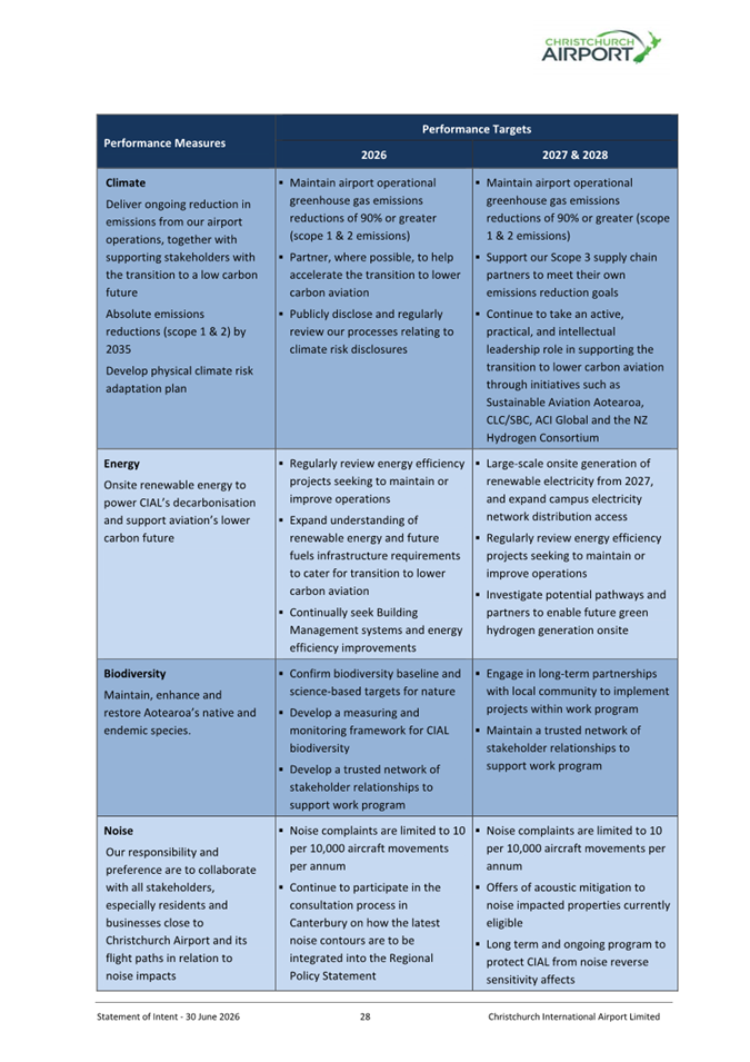 A blue and white chart with text

AI-generated content may be incorrect.