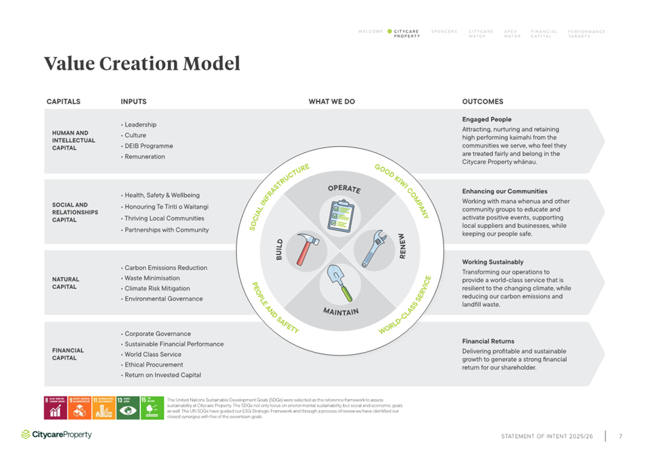A white and green diagram with text and icons

AI-generated content may be incorrect.