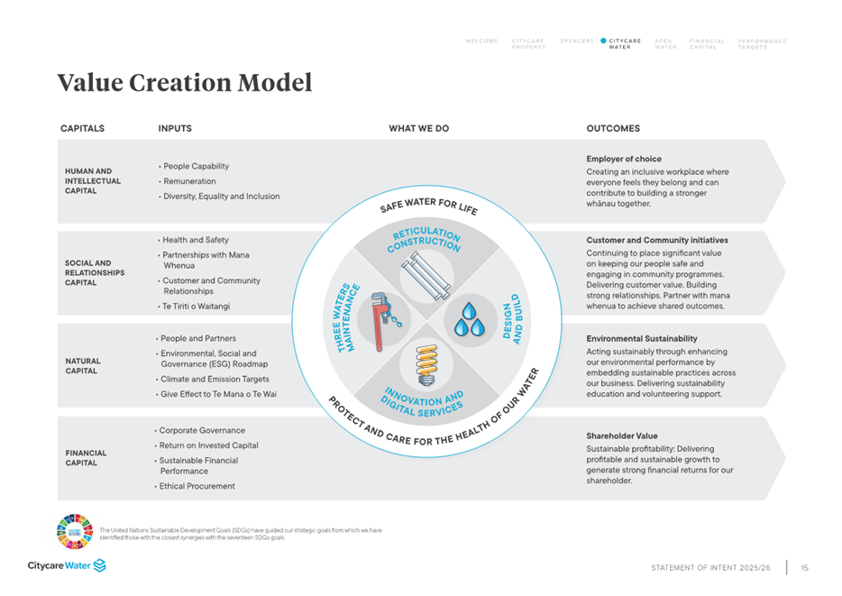 A white and blue diagram with text

AI-generated content may be incorrect.