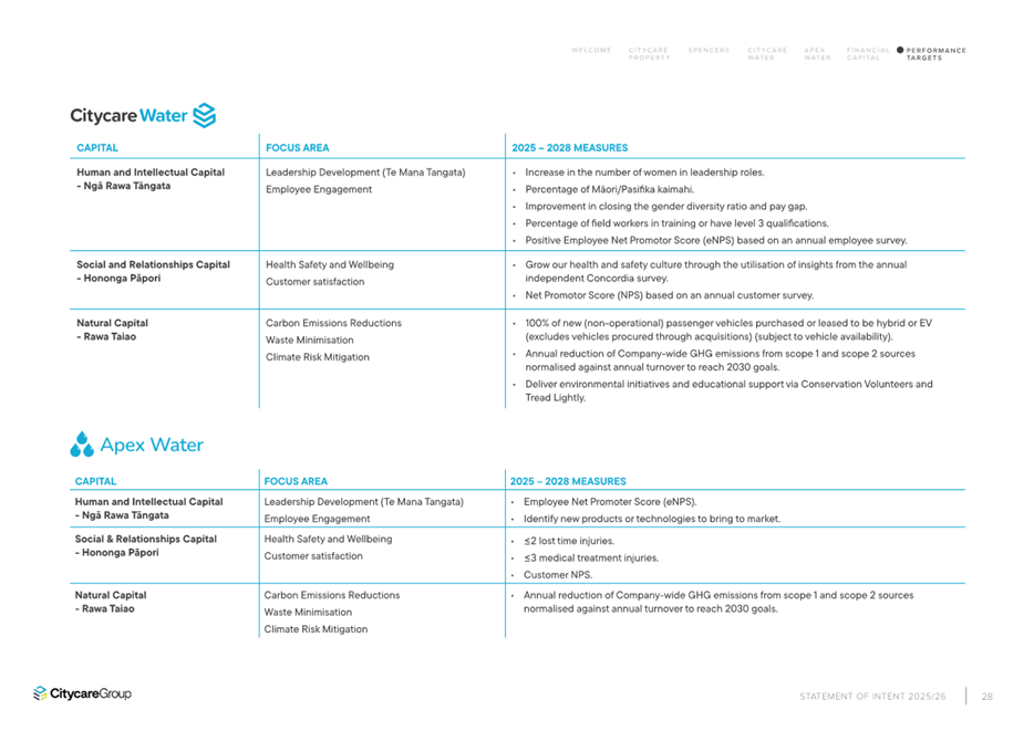 A white and blue list with text

AI-generated content may be incorrect.