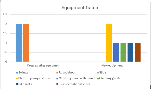 A graph of a child

Description automatically generated with medium confidence