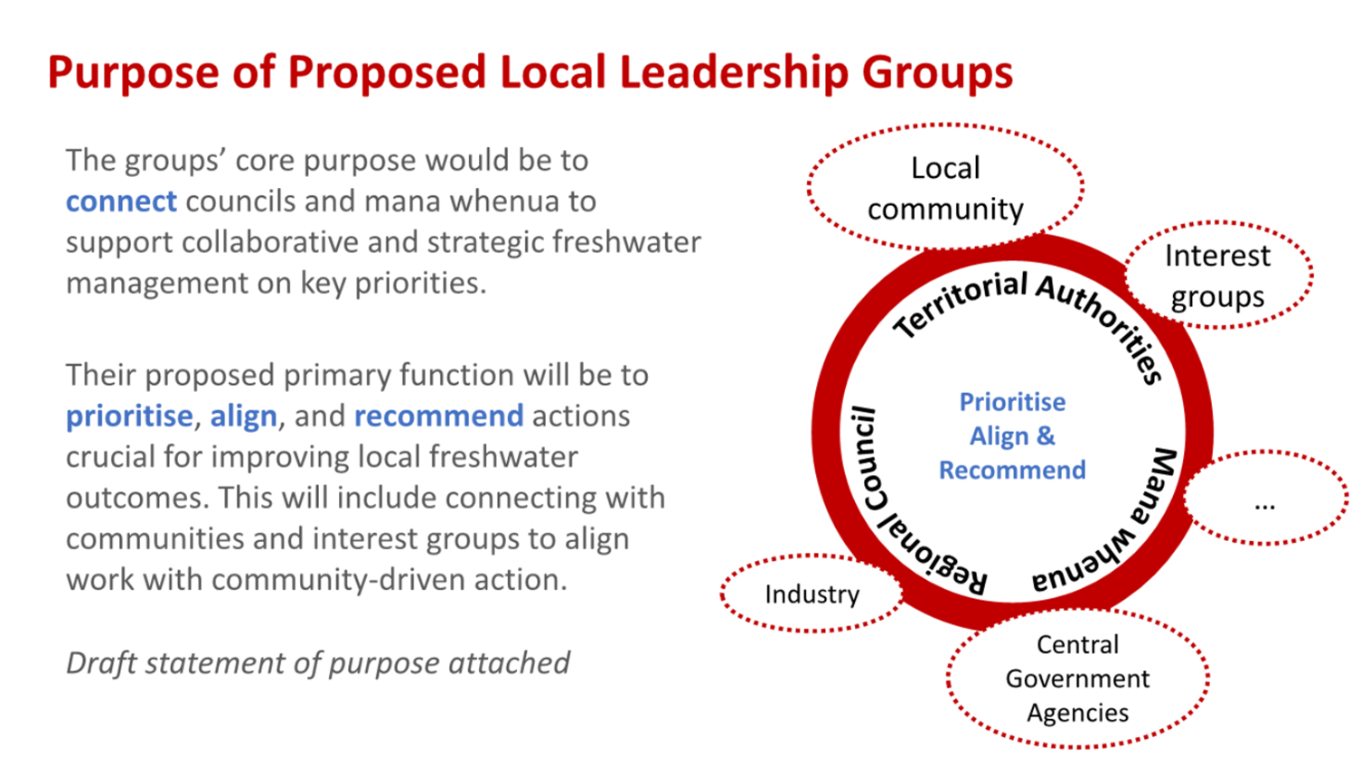 A diagram of a group of people

AI-generated content may be incorrect.