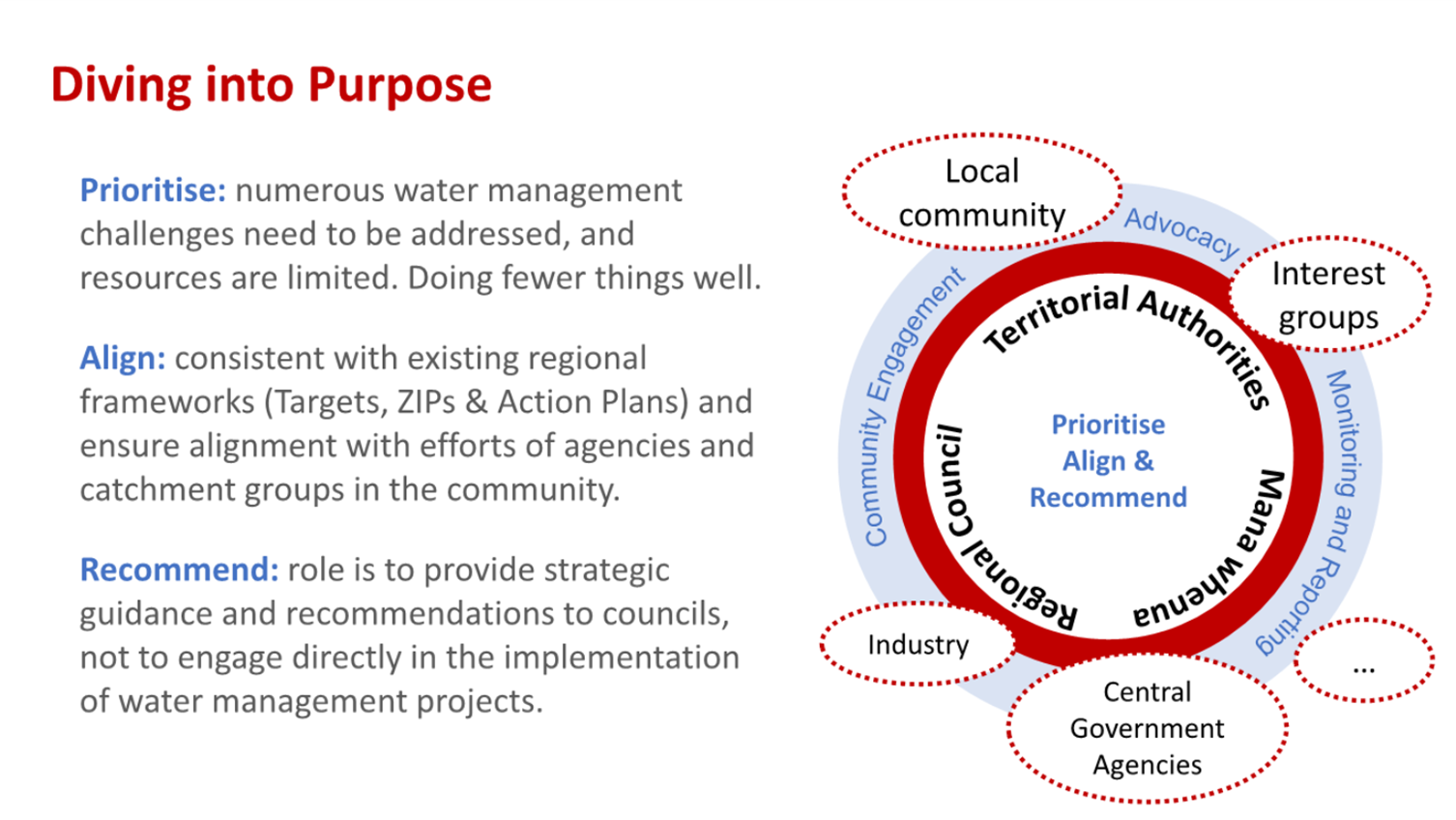 A diagram of a purpose

AI-generated content may be incorrect.