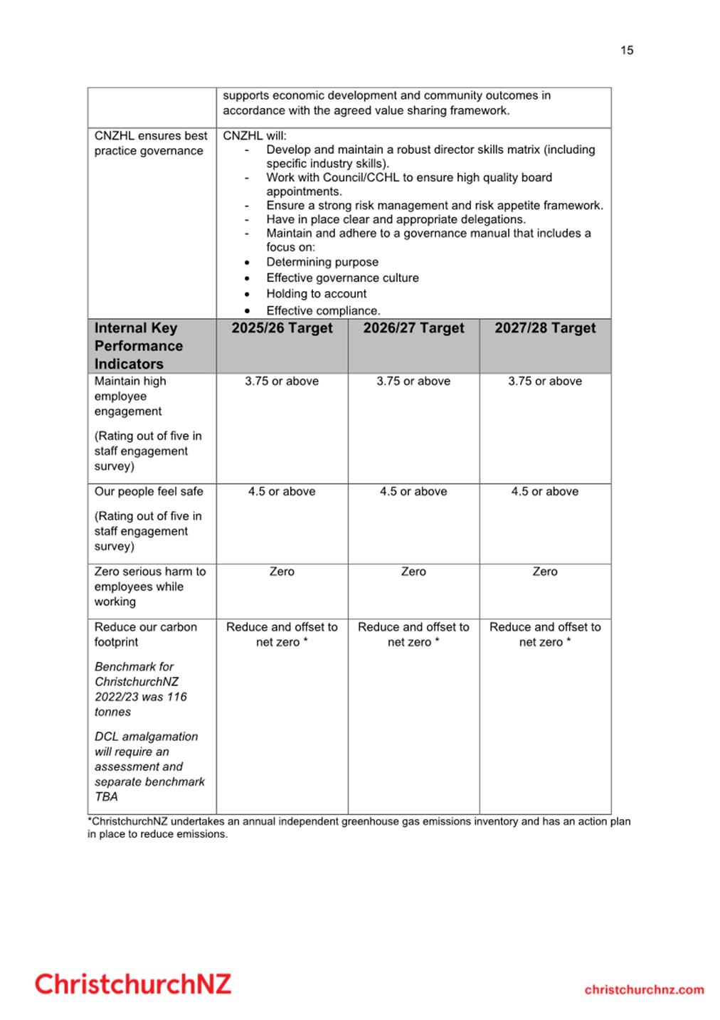 A close-up of a document

AI-generated content may be incorrect.