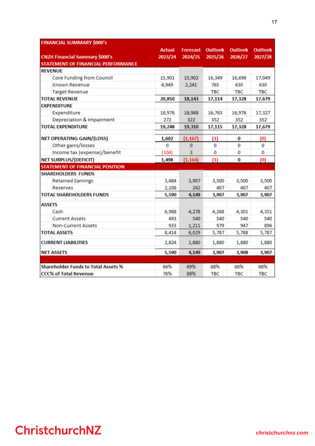 A screenshot of a document

AI-generated content may be incorrect.