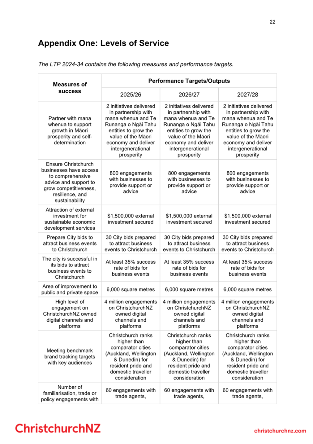 A close-up of a document

AI-generated content may be incorrect.