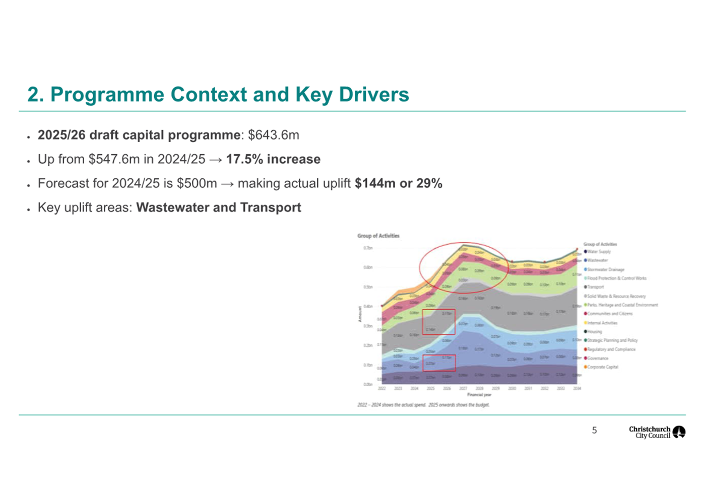 A screenshot of a graph

AI-generated content may be incorrect.